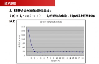 南京超旭節能科技 以創新技術引領水處理新紀元，ESEP銅基觸媒阻垢除垢器助力工業與民用領域綠色發展